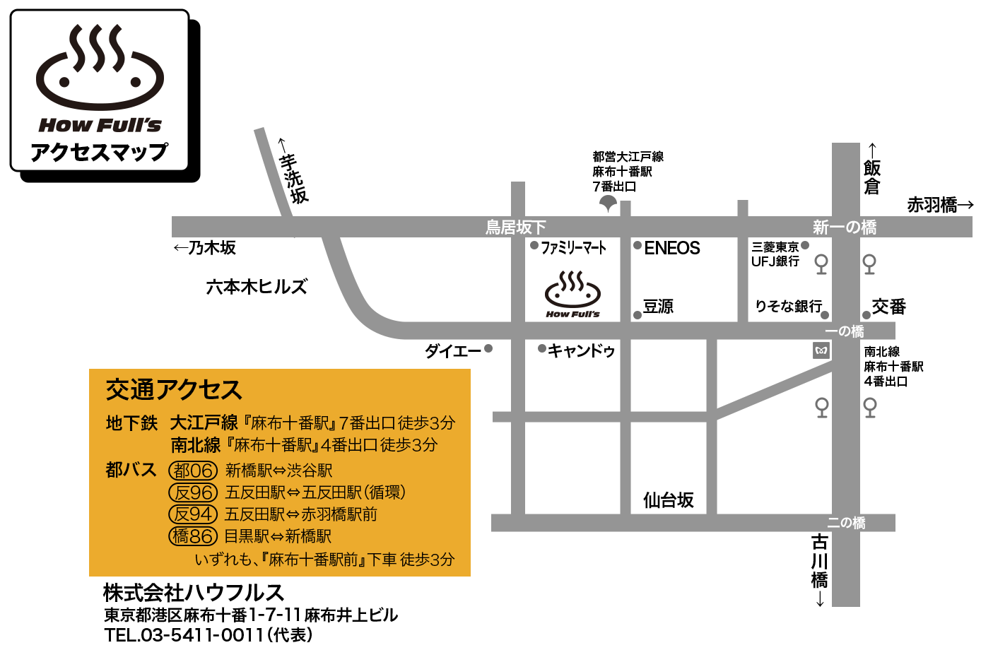 ハウフルスの地図
